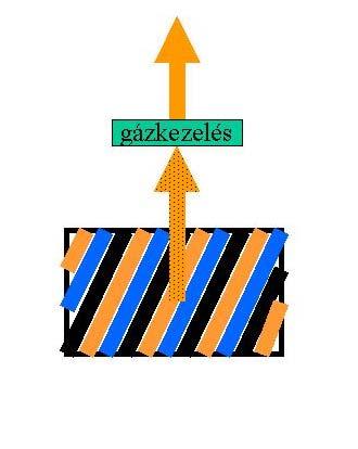félreértésekre, hogy a technológiákat és a műveleteket keverik, ilyesmit adnak meg technológiának, hogy "talajvízszivattyúzás", "biodegradáció" vagy "pneumatikus fellazítás", stb.