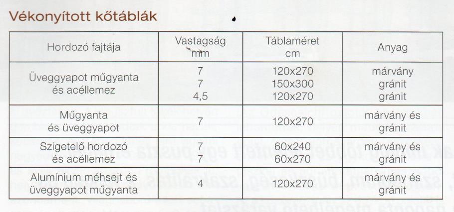 Hazai építőköveink lelőhelyei, alkalmazási területük: Magyarország a közhiedelemmel ellentétben egyáltalán nem szegény kőlelőhelyekben.