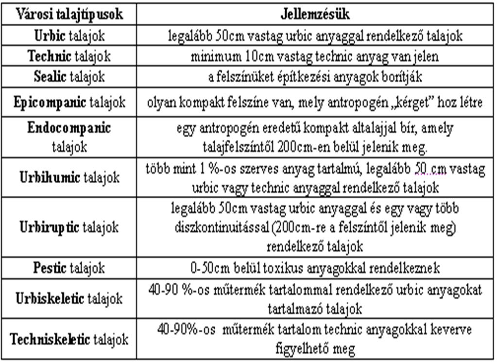 1. táblázat.