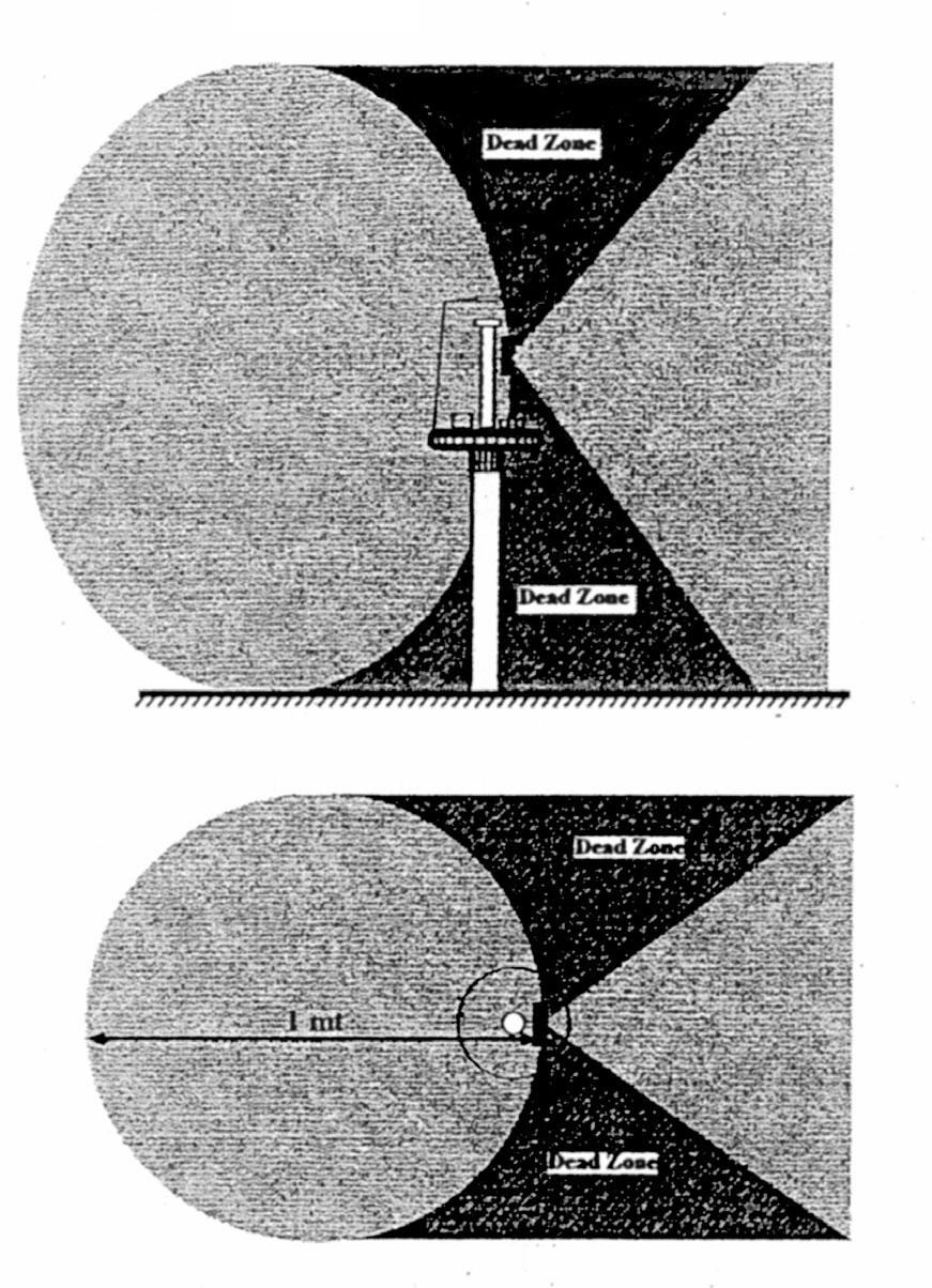 Érzékelési tartomány az adó mellett Ha az érzékelési tartomány maximumra állítása mellett az alábbi ábrán látható módon alakul ki az érzékelési tartomány.