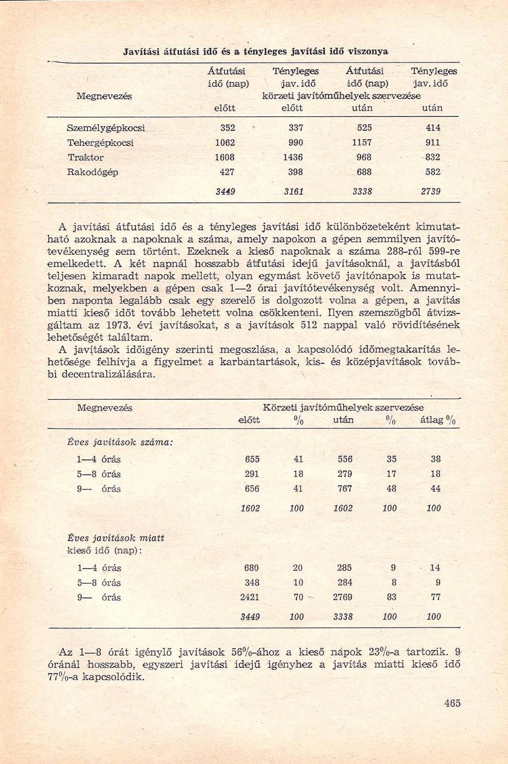 Javítási átfutási idő és a tényleges javítási idő viszonya Megnevezés Átfutási Tényleges Átfutási Tényleges idő (nap) jav. idő idő (nap) jav.