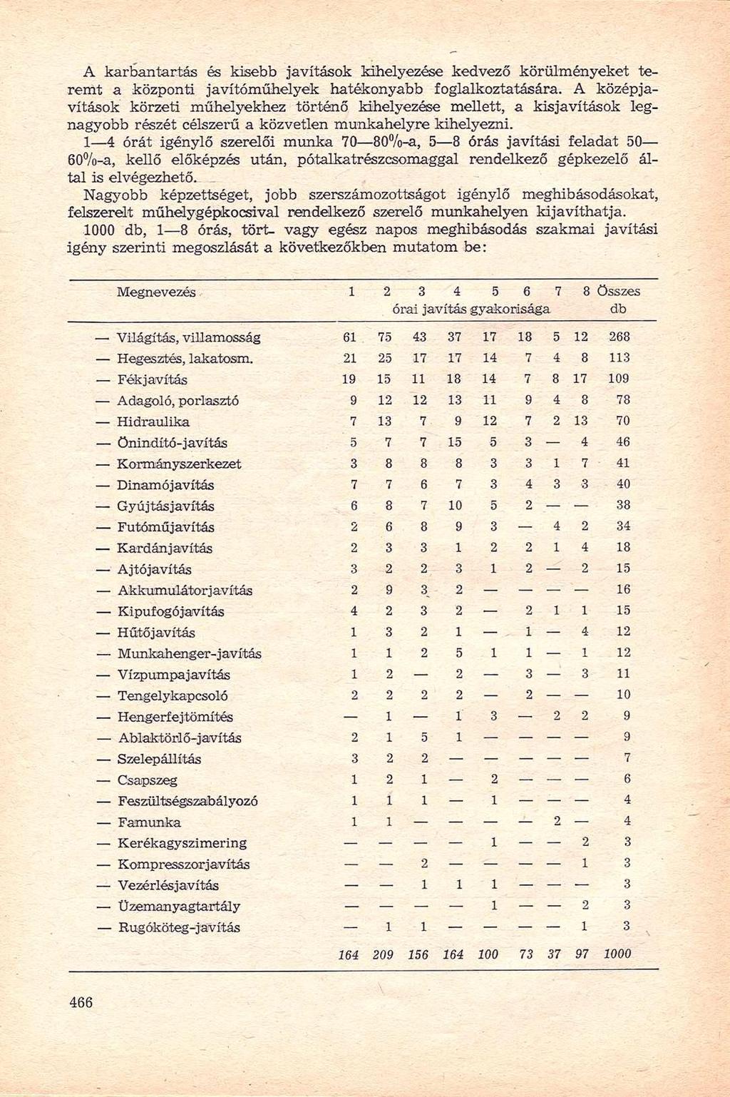 A karbantartás és kisebb javítások kihelyezése kedvező körülményeket teremt a központi javítóműhelyek hatékonyabb foglalkoztatására.