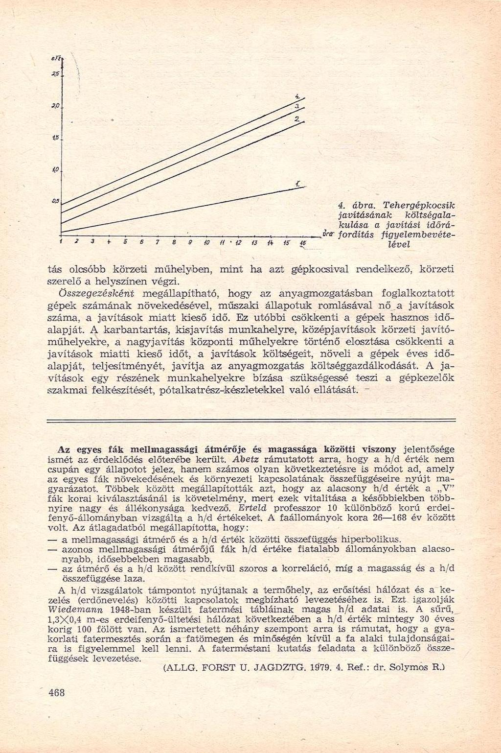 IO ii Í? a is 4s 4. ábra.