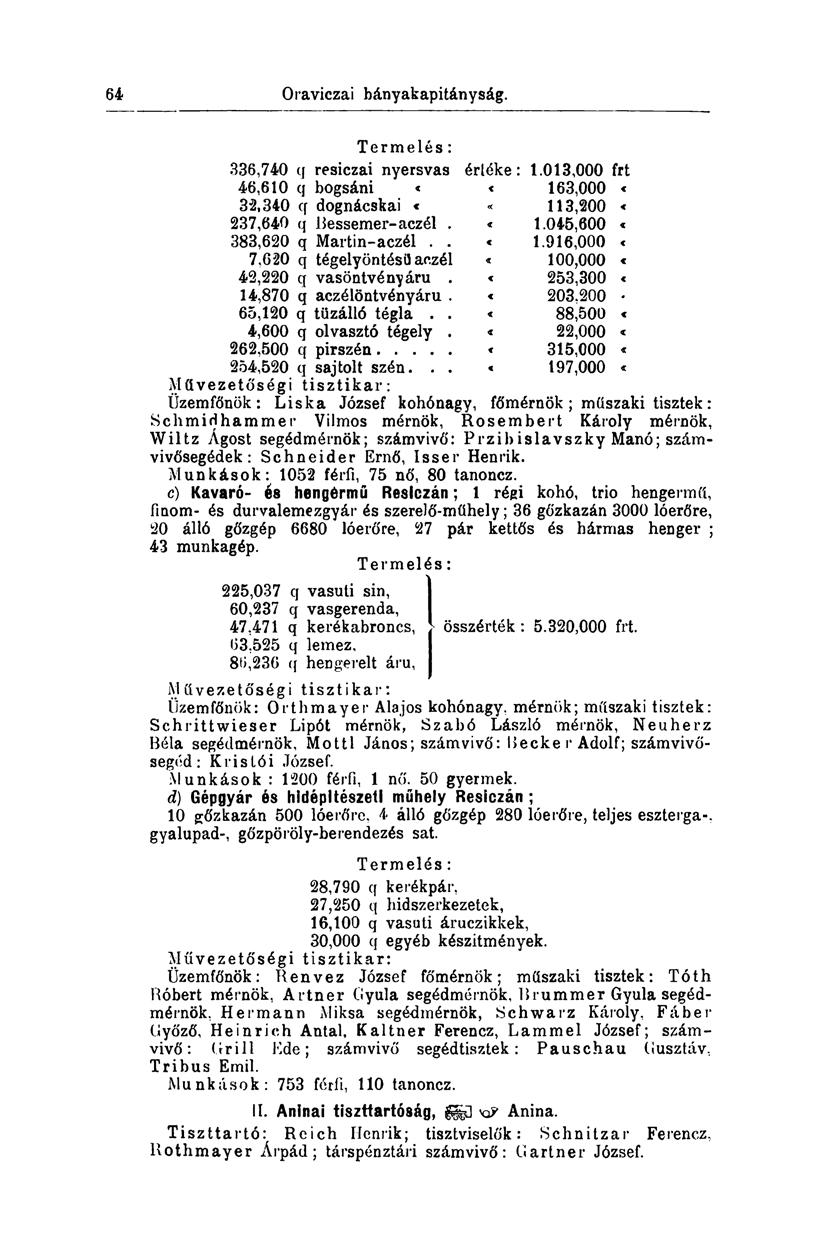 64 Szepes-íglói bányakapitányság. Termelés: 336,740 q resiczai nyersvas ériéke: 1.013,000 frt 46,610 q bogsáni «< 163,000 32,340 q dognácskai ««113,200 237,640 q Bessemer-aczél. «1.