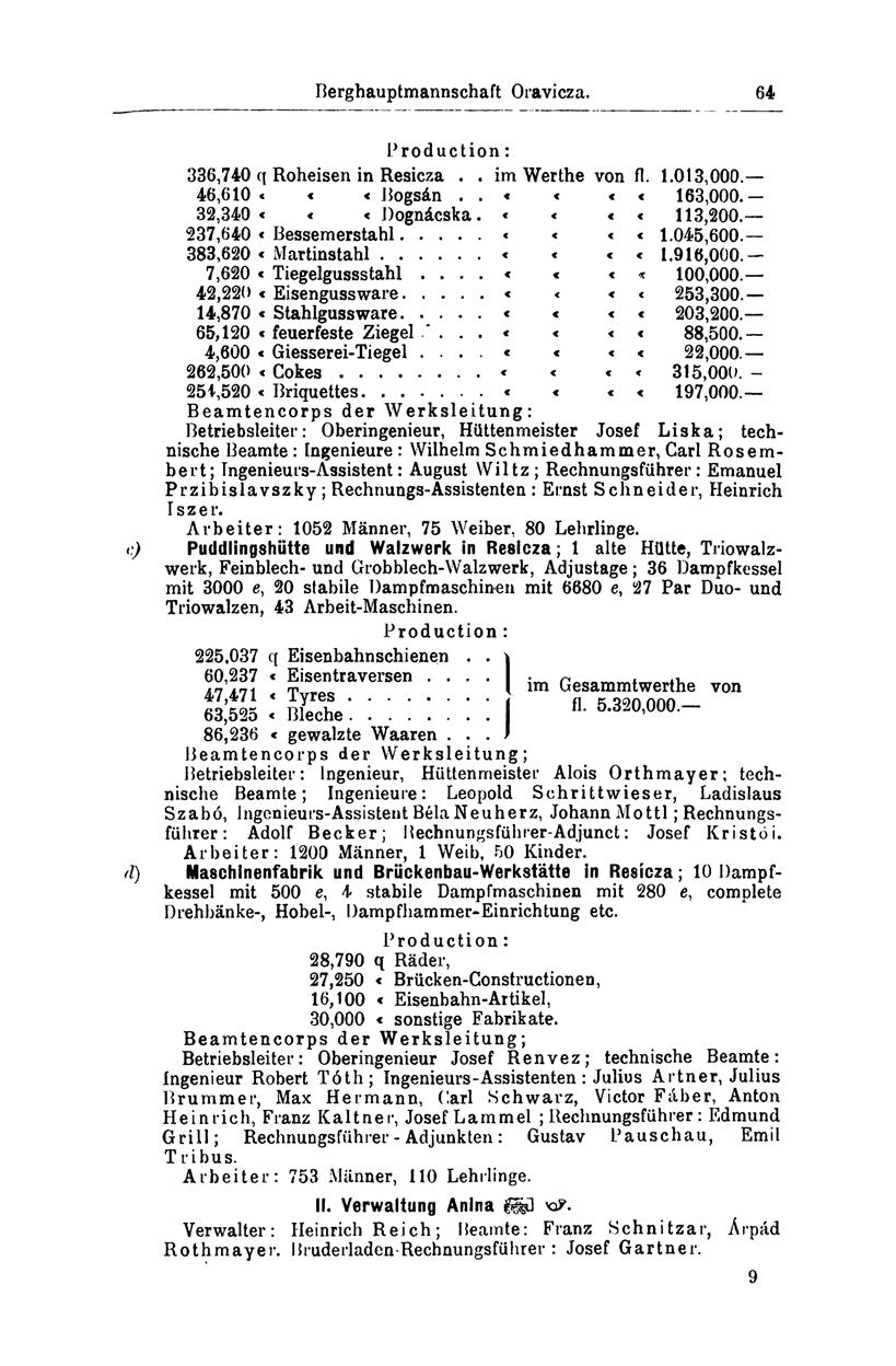 Berghauptmannschaft Oravicza. 64 Production: 336,740 q Roheisen in Resicza im Werthe von fl. 1.013,000. 46,610 ««< Bogsán 163,000. 32,340 < < < Dognácska. «113,200. 237,640 «Bessemerstahl «1.045,600.