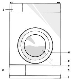 A MOSÓGÉP ÉS TARTOZÉKAI 1. Munkafelület 2. Kapcsolótábla 3. Mosószerfiók 4. Szervizmatrica (az ajtó belső felén) 5. Ajtó 6.