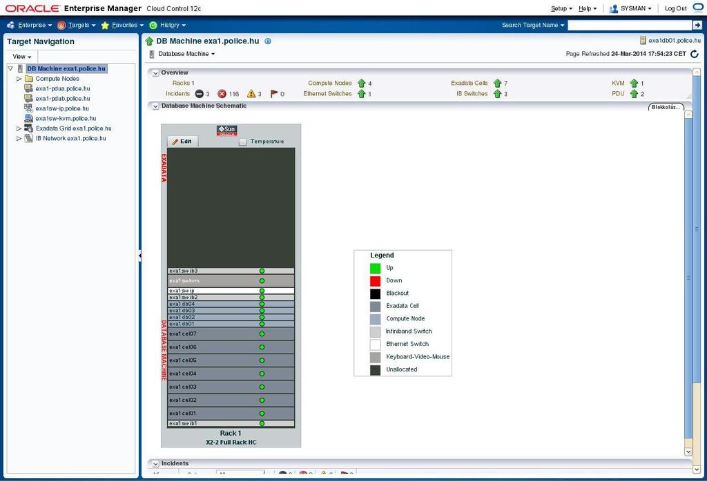 Enterprise Manager 12c 12 Copyright 2012, Oracle and/or its affiliates.