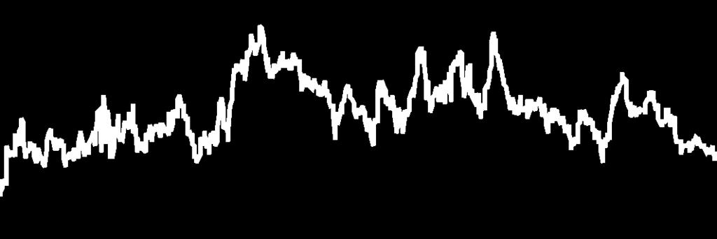 MKB Nyersanyag Alapok Alapja 429 062 708 Ft 1,095805 Ft HU0000707971 T+4 NAP DJ UBS COMMODITY 90%-BAN, RMAX 10%-BAN POLITIKA Az Alapkezelô tôkéjének likvid hányadon felüli részét elsôsorban