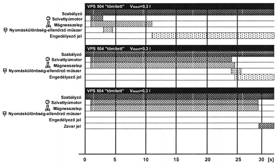 64 Működési diagram Elektromos bekötés Beállítás Nincs szükség a VPS