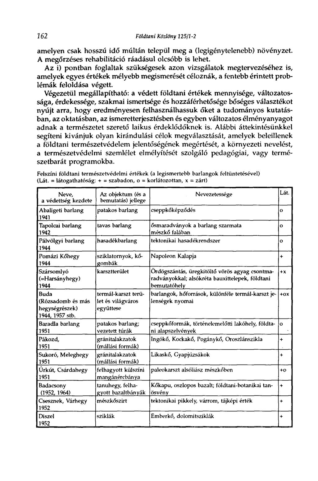 162 Földtani Közlöny 125/Í-2 amelyen csak hosszú idő múltán települ meg a (legigénytelenebb) növényzet. A megőrzéses rehabilitáció ráadásul olcsóbb is lehet.