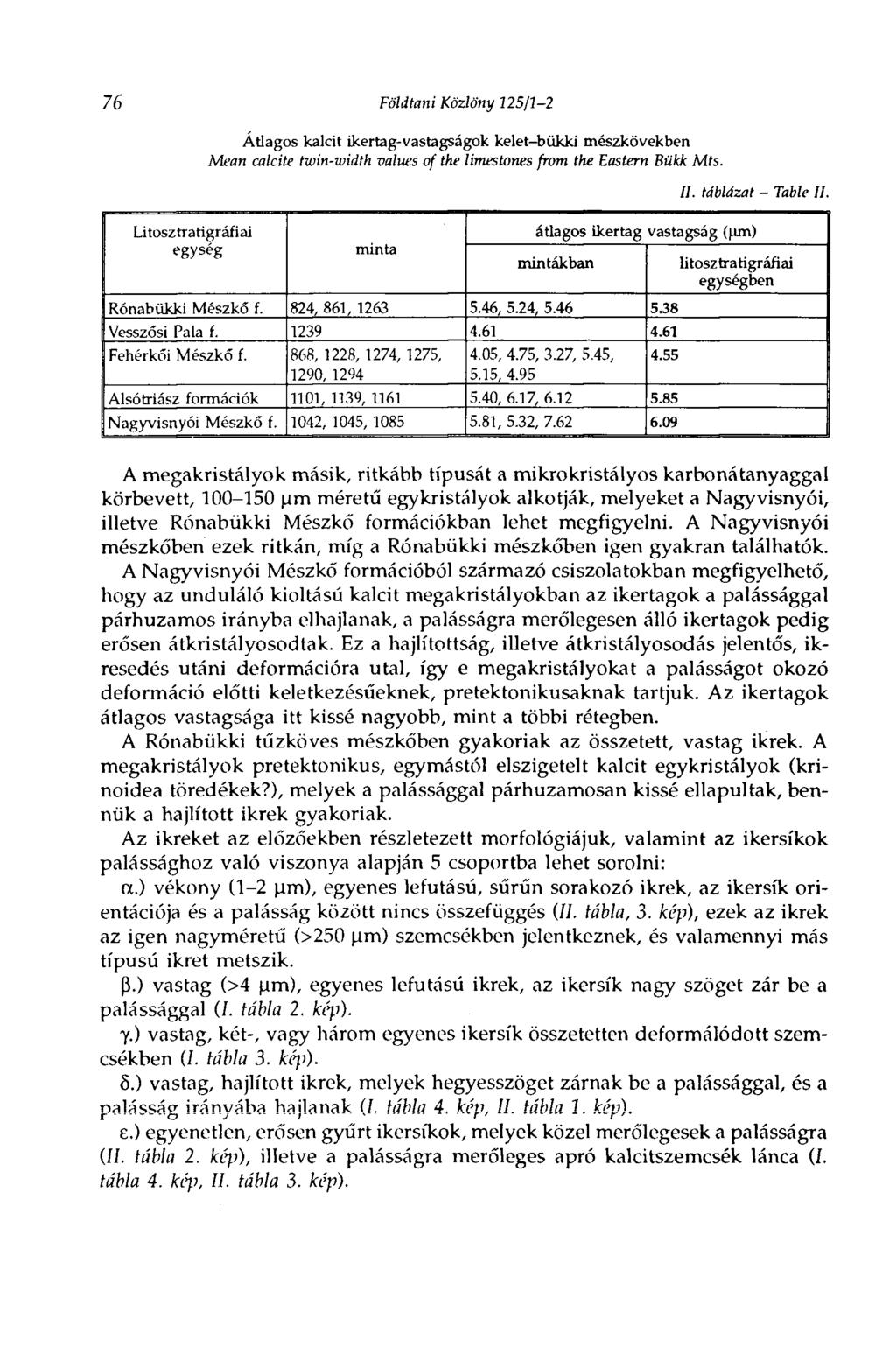 76 Földtani Közlöny 325/3-2 Litoszrratigráfiai egység Átlagos kalcit ikertag-vastagságok kelet-bükki mészkövekben Mean calcite twin-width values of the limestones from the Eastern Bükk Mts. minta II.