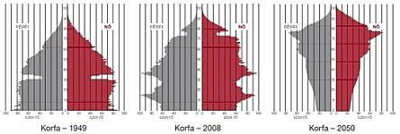 jogú ellátások körébe tartozik az öregségi nyugdíj, hozzátartozói ellátásnak minősül az özvegyi nyugdíj, az árvaellátás, a szülői nyugdíj, a baleseti hozzátartozói nyugellátás.