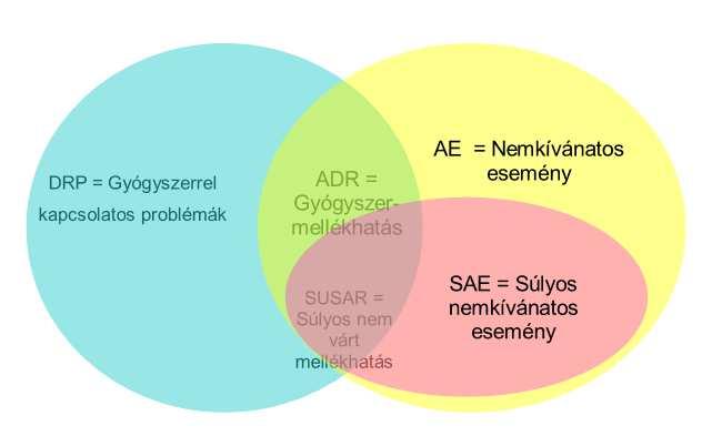 alkalmazott gyógyszerek, hormonok és a szervezetben normálisan előforduló anyagokat tartalmazó készítmények is.