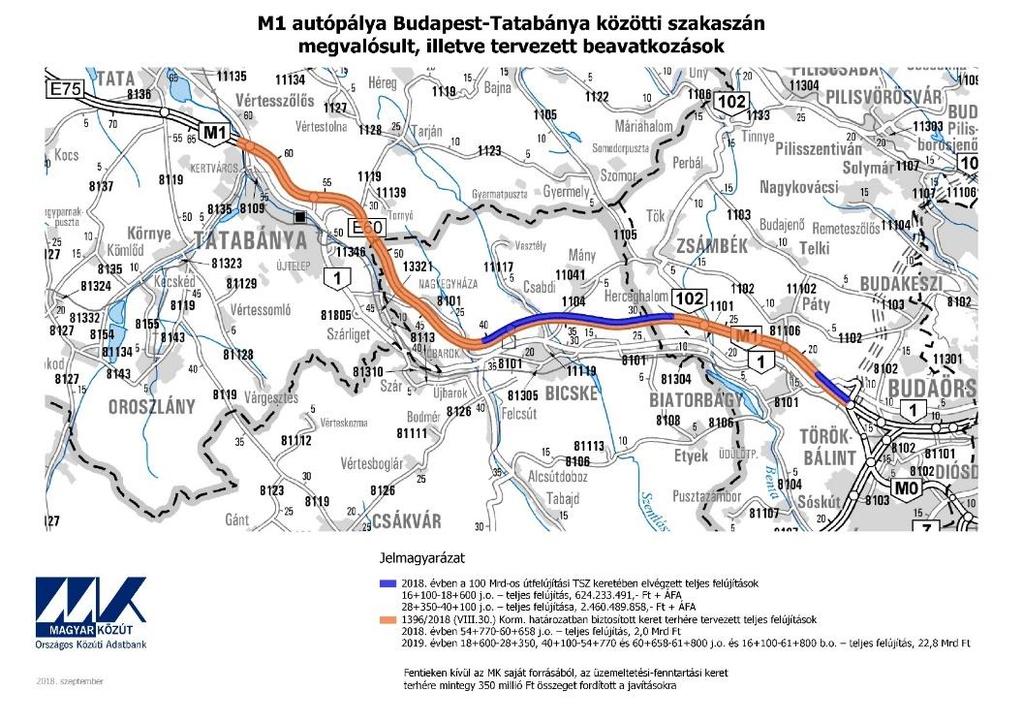 M1 IDEIGLENES HELYREÁLLÍTÁS M1 autópálya Budapest (M0) és Tatabánya