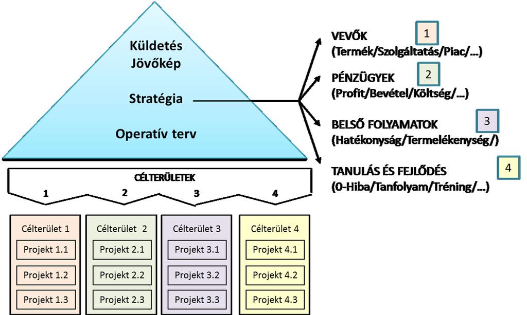 PROJEKTEK