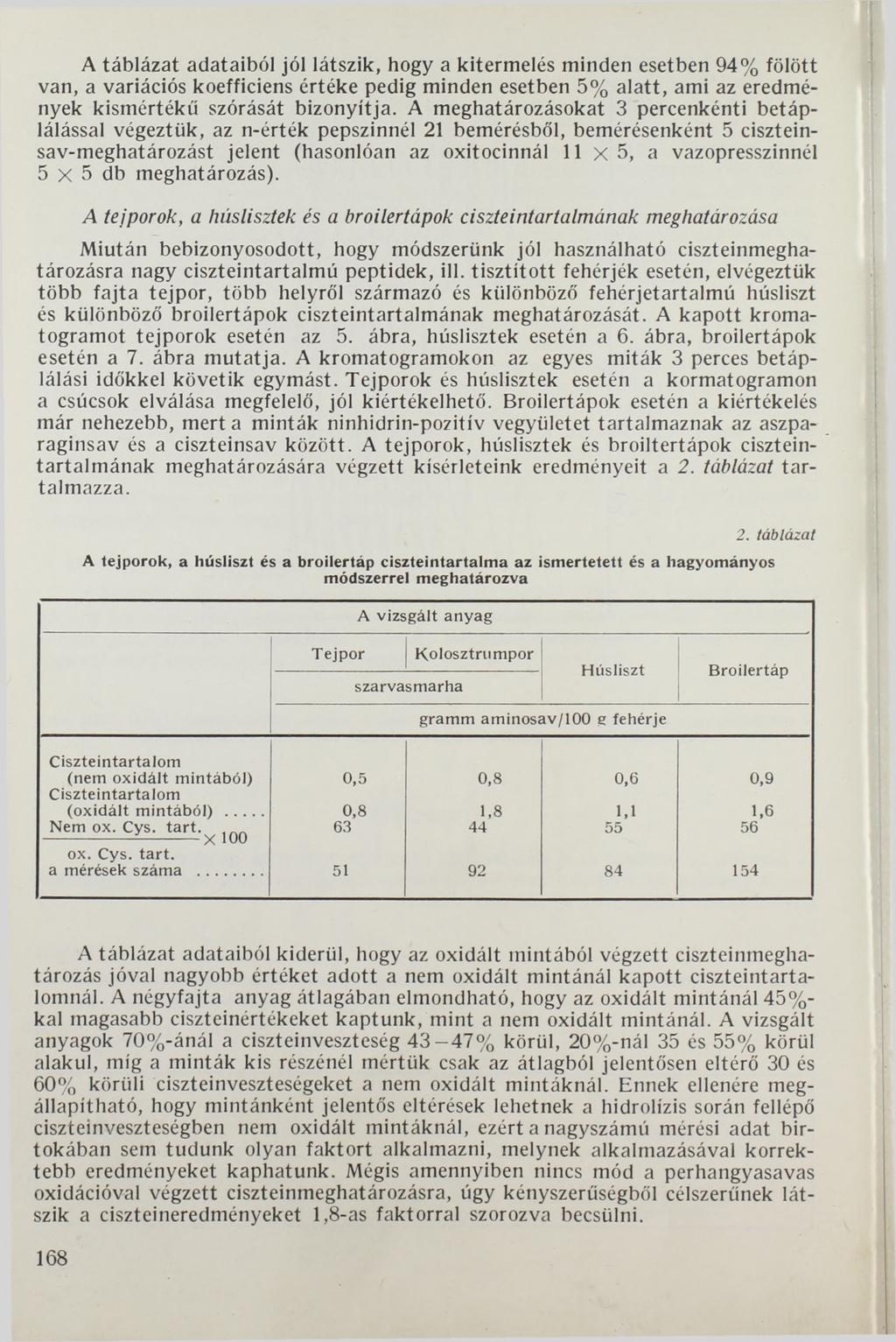 A táblázat adataiból jól látszik, hogy a kitermelés minden esetben 94% fölött van, a variációs koefficiens értéke pedig minden esetben 5% alatt, ami az eredmények kismértékű szórását bizonyítja.