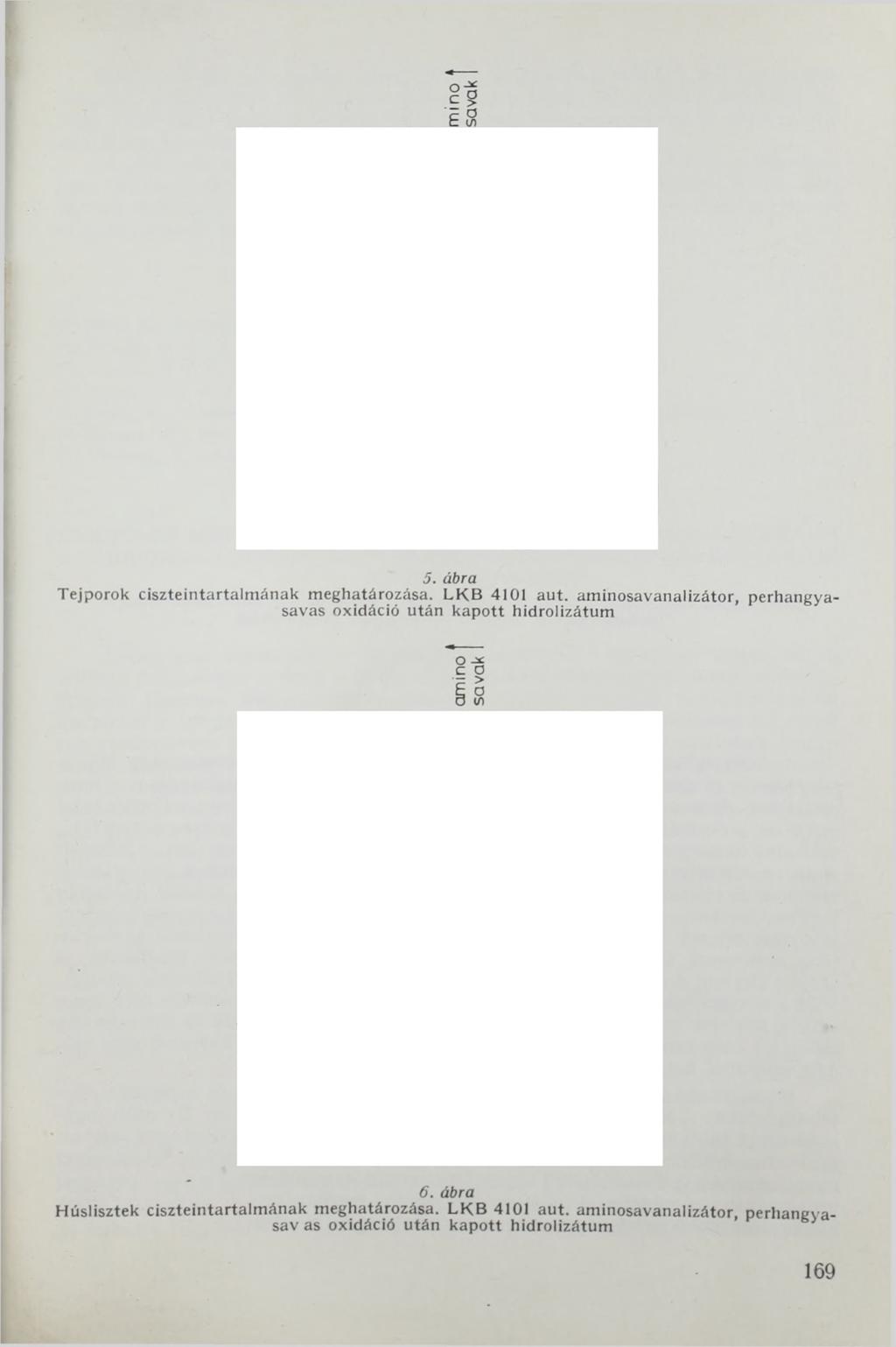 5. ábra Tejporok ciszteintartalm ának
