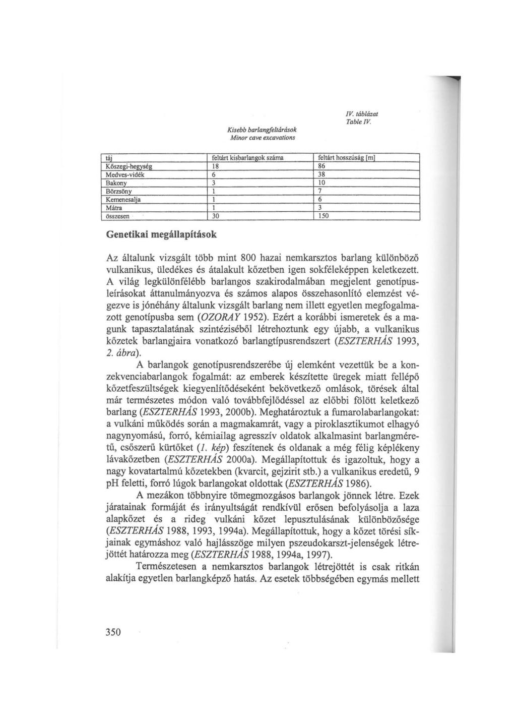 Kisebb barlangfeltárások Minor cave excavations /V. táblázat Table IV.