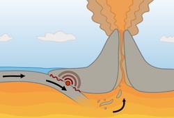 Vulkánok keletkezése konvergens lemezszegélyeken A legismertebb ilyen zóna a Csendes-óceán tűzgyűrűje, amelynek része többek között egész Japán (tehát a Fudzsi is), Kamcsatka és a Kordillerák