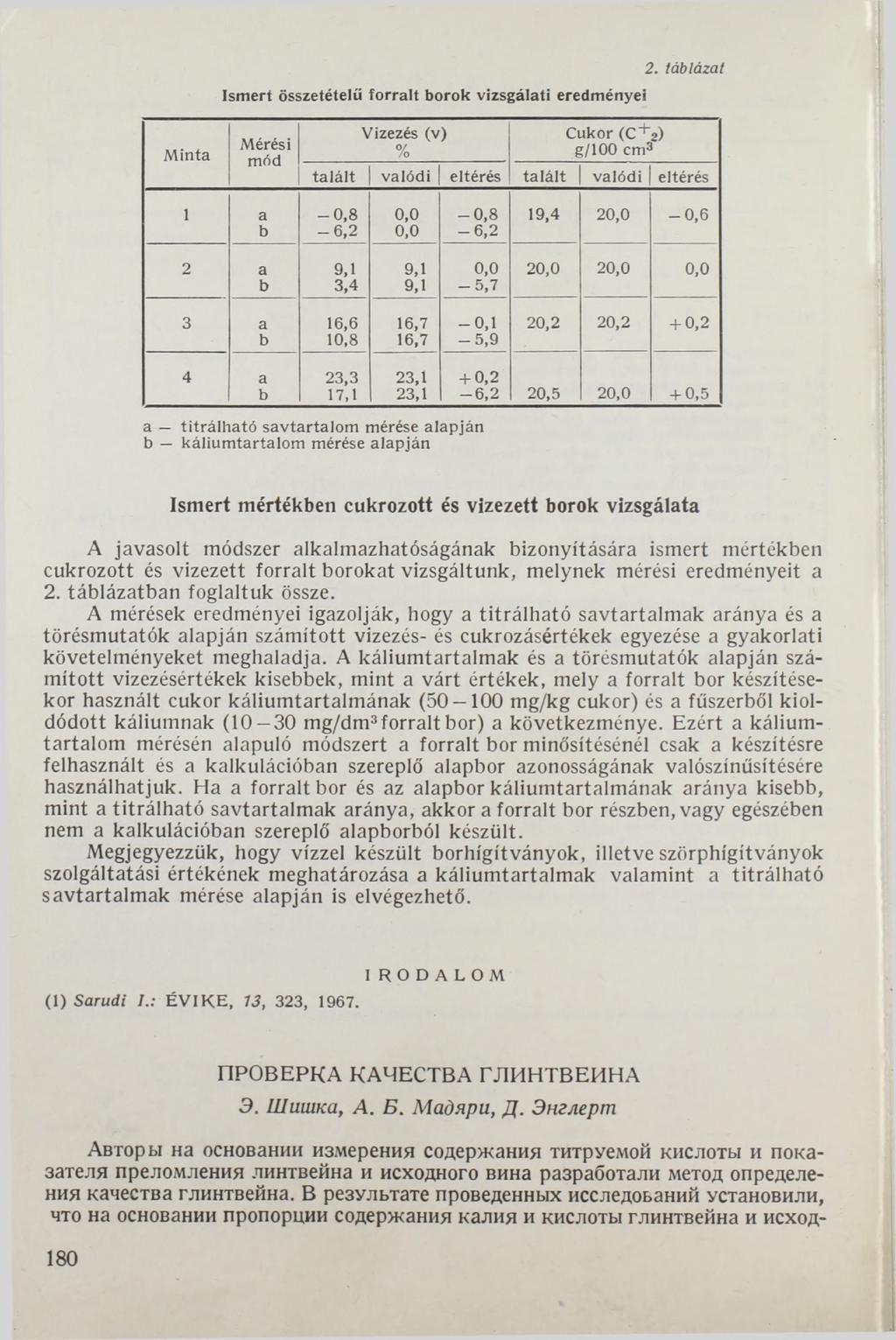 Ismert összetételű fo rralt borok vizsgálati eredményei 2.