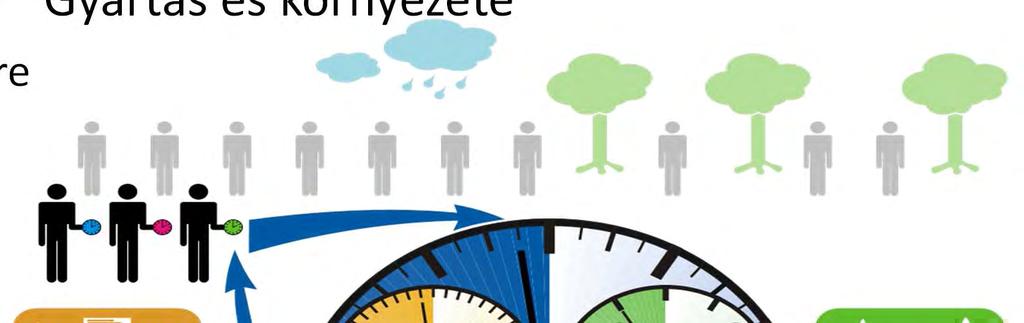 Rendszerek rendszere A. Hálózat B. Üzem, gyár C.
