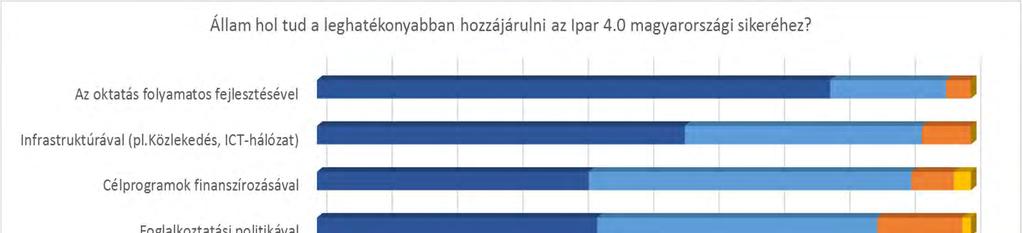 III., makró