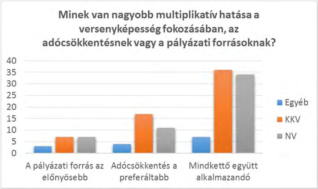 III., makró szintű rész: