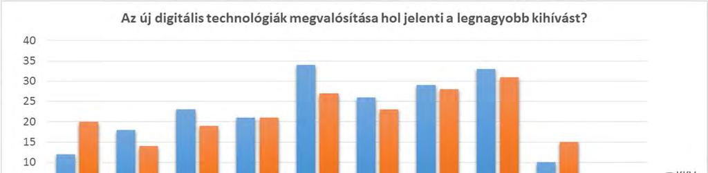 III., makró szintű rész: