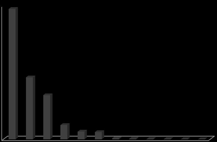 Borítási részesedés (%) 50 48,81 45 40 35 30 23,17 25 20 16,50 15 10 5,30 5 2,83 2,68 0,36 0,22 0,05 0,04 0,02 0,01 0 Flóraelem csoportok 12.