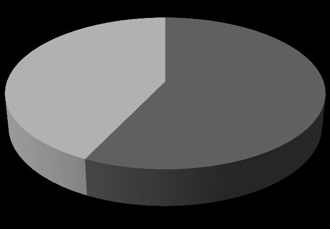 Borítási részesedés (%) 60 50 40 30 20 55,26 11,10 33,66 10 0 rovar szél ön Beporzás módja 15.