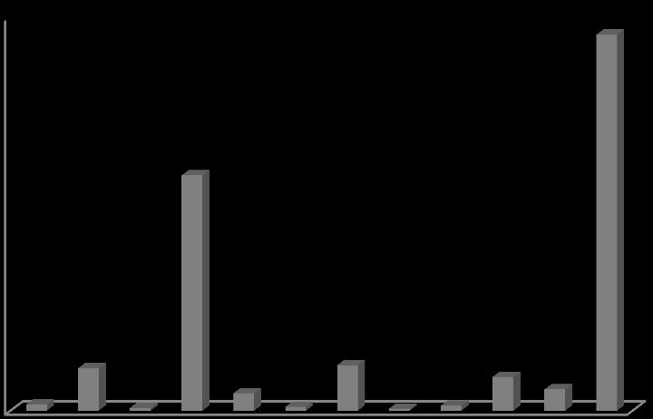 Borítási részesedés (%) 50 45 40 35 30 25 20 15 10 5 0 47,80 29,91 5,38 5,77 4,29 0,76 2,21 2,70 0,35 0,48 0,25 0,61 Életforma csoportok 24.