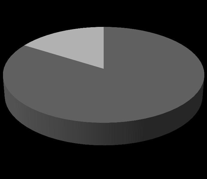 Borítási részesedés (%) 46,81 50 45 40 31,51 35 30 21,24 25 20 15 10 5 0