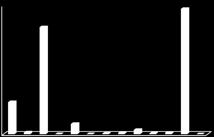 Borítási részesedés (%) 45 40 35 30 25 20 15 10 5 0 11,23 0,61 37,43 3,62 0,05 0,050,260,49 1,52 0,310,57 DOI: 10.15477/SZE.WAMDI.2017.002 43,83 0,03 Életforma csoportok 35.
