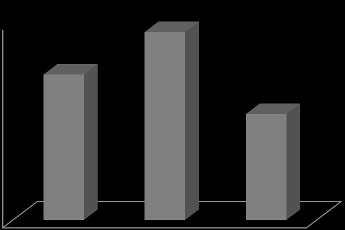 Borítási részesedés (%) 45 40 35 30 25 20 15 10 5 0 33,10 42,79 rovar szél ön Beporzás módja 24,11 37.