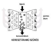 Ioncserés teljes sótalanítás A mátrai erőmű vízelőkészítő
