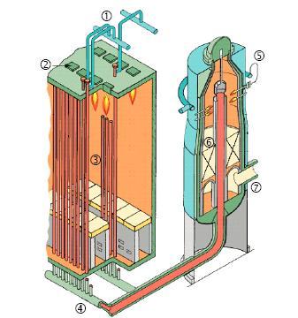 LeChatelier elv N 2 + 3 H 2 2 NH 3 + hő Az ammónia szintézishez szükséges nitrogént vagy a nitrogénnek a cseppfolyósított levegőből történő desztillációs elválasztással, vagy a levegőben jelenlévő
