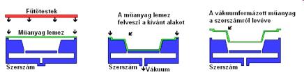 katalitikus polimerizáció,