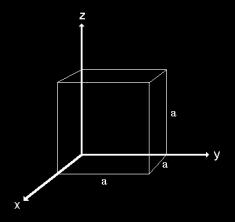 Az atomok elrendeződése különbözõ Miller indexű kristálylapokon 100 111 110 x=1,y=0,