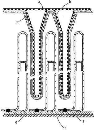 NaCl elektrolízis, diafragmás a) Perforált acél tartó; b) Katód; c) Azbeszt diafragma; d) DSA anód; e) Cu tartólemez; f) Titán tartólemez DSA dimensionally stable anode 141 Membrános elektrolízis