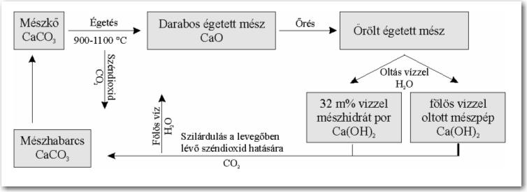 akna Párhuzamos áramlásos regeneratív kemence Forgó mészégető