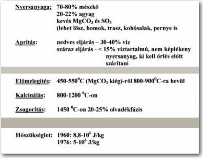 - Szilikát (portland) cement ~ 2/3 rész CaO ~ ¼ rész SiO 2 ~ 4-7% Al 2 O 3 ~ 2-4 % Fe 2 O 3 ~ 1% MgO elegye