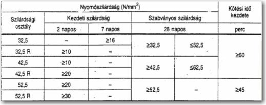 Penetráció: a bitumen konzisztenciáját jellemző tulajdonság. Mérőszáma 25 C-on egy 100 g tömegő fém tű 5 s időtartam alatt, a bitumenbe történı behatolásának mélysége 0,1 mm-ben kifejezve.