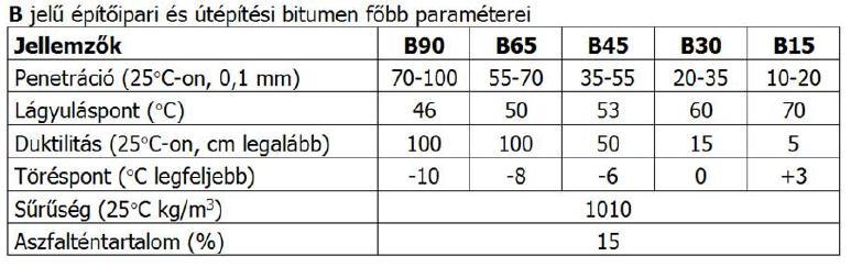 Duktilitás (nyújthatóság): a bitumen 25 C-on mért nyújthatóságát kifejezı viszonyszám.