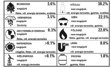 KINETIKUS ENERGIA Ez a mozgási energia, a hullámok, elektronok, atomok, molekulák, anyagok és tárgyak mozgásából adódó energia.