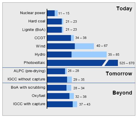coal power plant with Optimized plant engineering gőzfejlesztő ALPC- Advanced Lignite Pulverized Coal