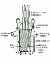 részei A VVER-440/213 nyomottvizes reaktor A nyomottvizes