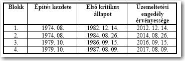 védőburkolat 8 elnyelető torony 9 permetező rendszer 10
