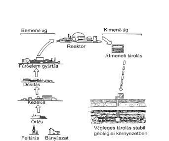 Egyszeri