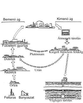 nukleáris