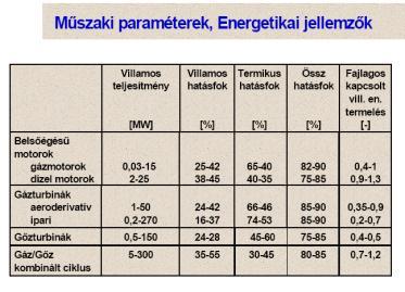 hőenergia 65 301 302 Felosztás: MEGÚJULÓ ENERGIAFORRÁSOK 1. Eltüzelhető megújulók és hulladékok (CRW). -Szilárd biomasszák és állati termékek.